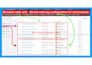 setup facebook pixel conversion API, fix meta pixel by GTM, server side tracking